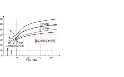 Centrifugal Pump Analysis