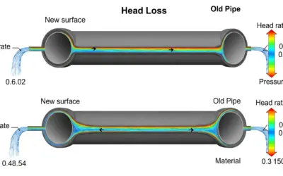 Comparison of Hydraulic Head Loss