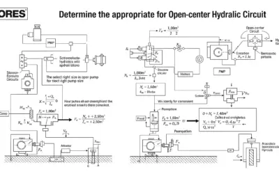 Sizing a Pump for a Hydraulic Press